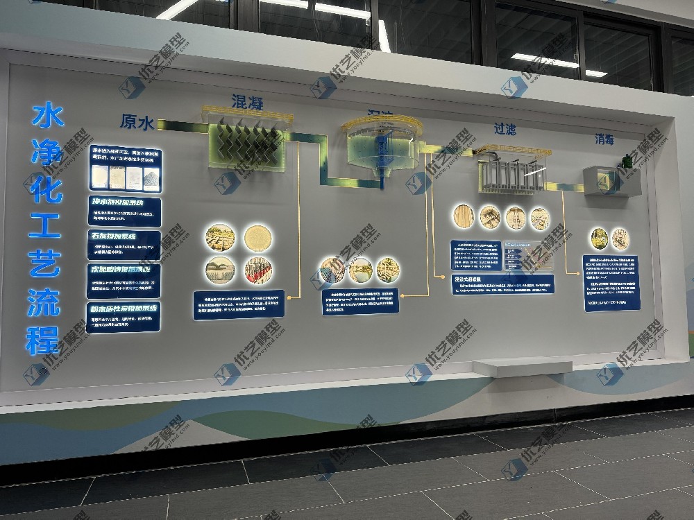 水凈化工藝流程模型，自來水工藝流程模型，水處理工藝流程模型